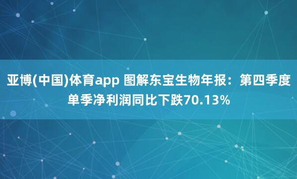 亚博(中国)体育app 图解东宝生物年报：第四季度单季净利润同比下跌70.13%